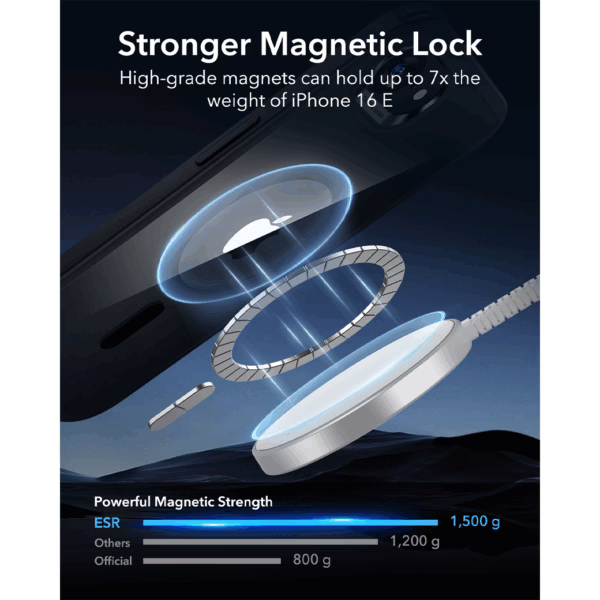 ESR รุ่น Classic Hybrid Case (HaloLock) - เคส iPhone 16e - สี Clear Black
