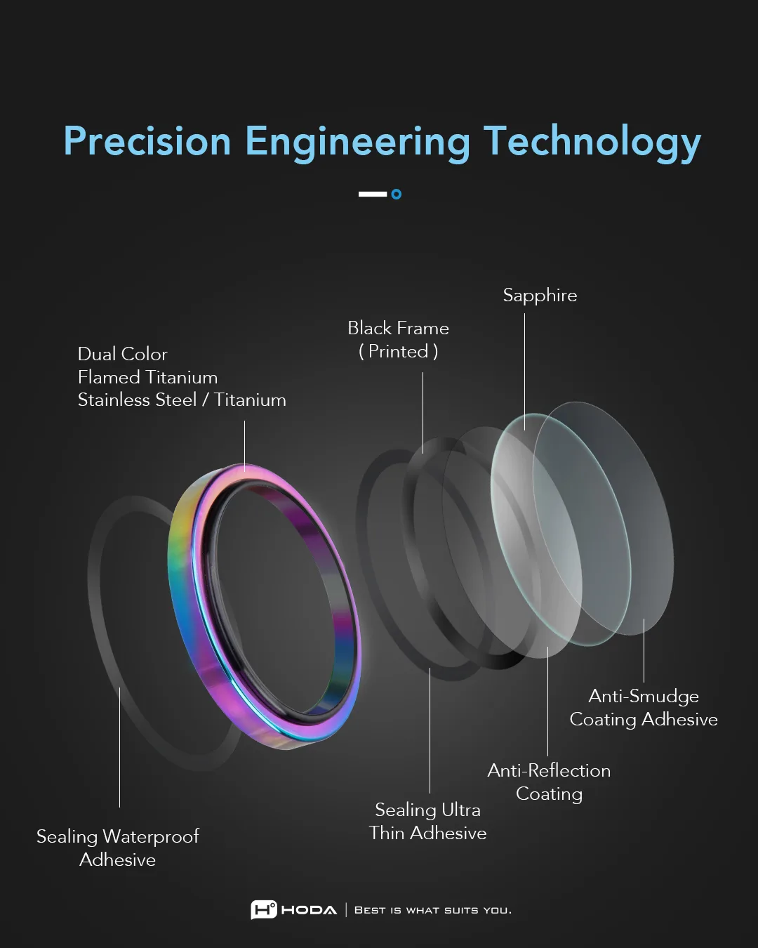 Hoda รุ่น Sapphire Lens Protector - กระจกเลนส์กล้อง iPhone 17 7 Hoda รุ่น Sapphire Lens Protector - กระจกเลนส์กล้อง iPhone 17 - Image 7
