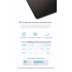Simmpo รุ่น Anti-Blue Light (RPF20) - ฟิล์มกระจก iPad Air 10.9" (5th Gen), iPad Pro 11" (1st Gen)