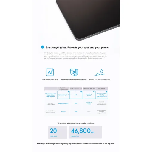 Simmpo รุ่น Anti-Blue Light (RPF20) - ฟิล์มกระจก iPad Air 10.9" (5th Gen), iPad Pro 11" (1st Gen) - Image 9