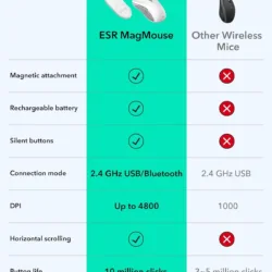 ESR รุ่น MagMouse - เมาส์ไร้สาย - สี Gray 13 ESR รุ่น MagMouse - เมาส์ไร้สาย - สี Gray
