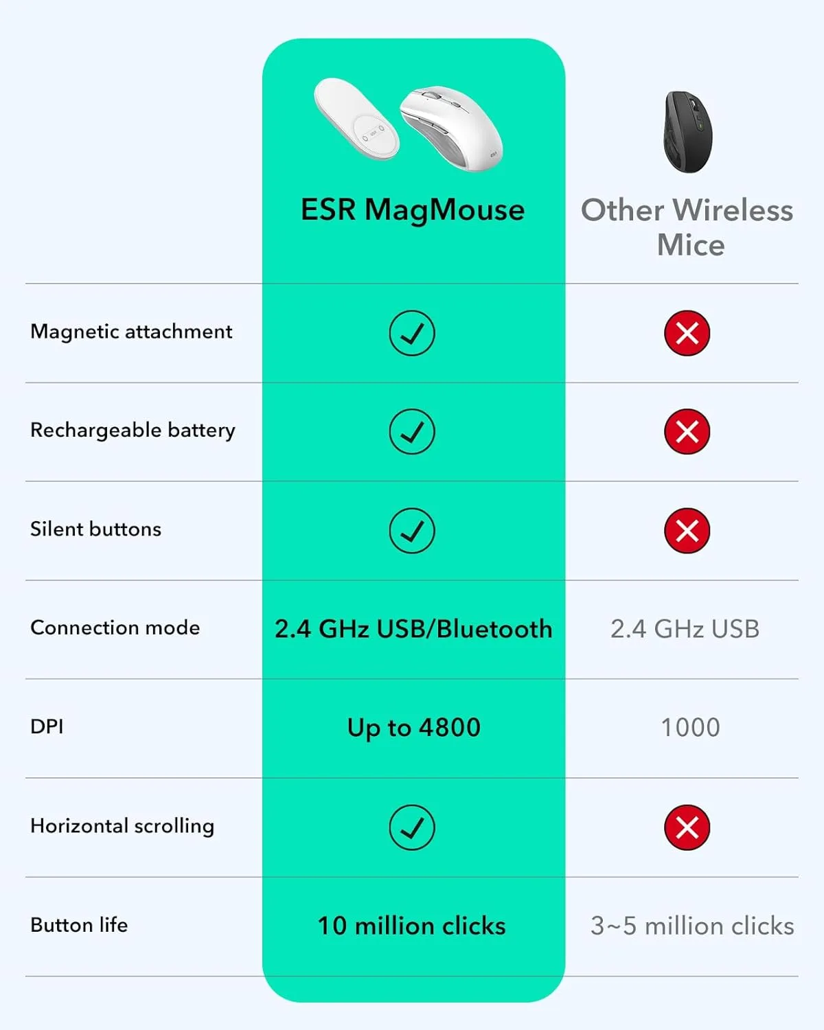 ESR รุ่น MagMouse - เมาส์ไร้สาย - สี Gray 7 ESR รุ่น MagMouse - เมาส์ไร้สาย - สี Gray - Image 7