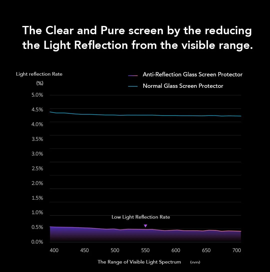 Hoda รุ่น Anti-Peeper with Anti-Reflection (AR) Tempered Glass - ฟิล์มกระจก Galaxy S26 Ultra (พร้อมอุปกรณ์ช่วยติดตั้ง) 10 Hoda รุ่น Anti-Peeper with Anti-Reflection (AR) Tempered Glass - ฟิล์มกระจก Galaxy S26 Ultra (พร้อมอุปกรณ์ช่วยติดตั้ง) - Image 10
