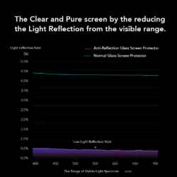 Hoda รุ่น Anti-Reflection (AR) Tempered Glass - ฟิล์มกระจก Galaxy S26 Ultra (พร้อมอุปกรณ์ช่วยติดตั้ง) 18 Hoda รุ่น Anti-Reflection (AR) Tempered Glass - ฟิล์มกระจก Galaxy S26 Ultra (พร้อมอุปกรณ์ช่วยติดตั้ง)