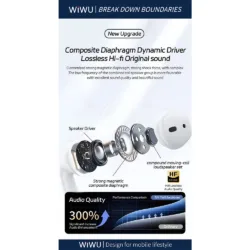 WiWU รุ่น T24 True Wireless - หูฟังไร้สาย - สี White