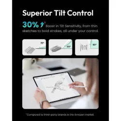 Metapen รุ่น Stylus A8 - ปากกา iPad (2018-2025) - สี White