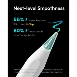 Metapen รุ่น Stylus A8 - ปากกา iPad (2018-2025) - สี White