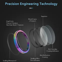 Hoda รุ่น Sapphire Lens Protector - กระจกเลนส์กล้อง 18 Pro / 18 Pro Max 18 Hoda รุ่น Sapphire Lens Protector - กระจกเลนส์กล้อง 18 Pro / 18 Pro Max